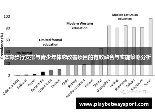 体育步行安排与青少年体态改善项目的有效融合与实施策略分析