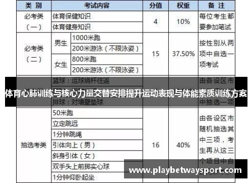 体育心肺训练与核心力量交替安排提升运动表现与体能素质训练方案