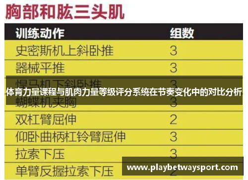 体育力量课程与肌肉力量等级评分系统在节奏变化中的对比分析