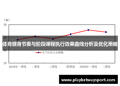 体育健身节奏与阶段课程执行效果曲线分析及优化策略
