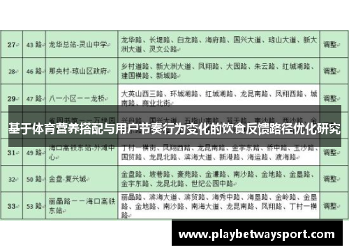 基于体育营养搭配与用户节奏行为变化的饮食反馈路径优化研究
